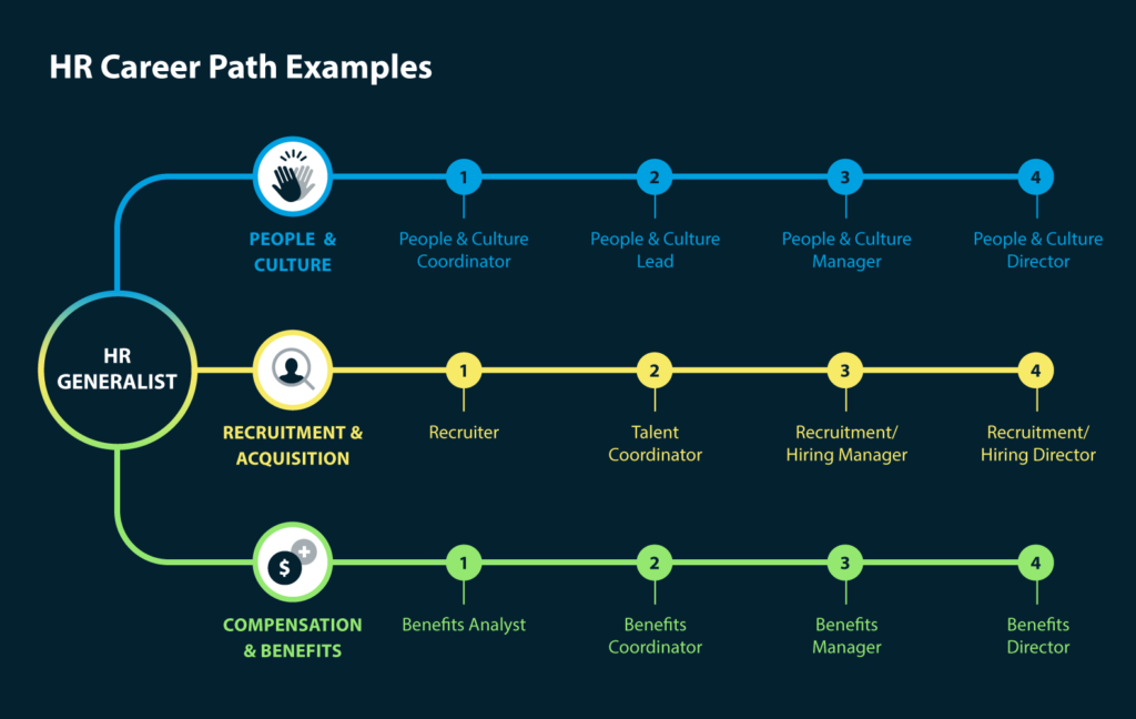 Conceptual image of reskilling and lifelong learning, representing future-proof careers and adapting to the age of artificial intelligence.