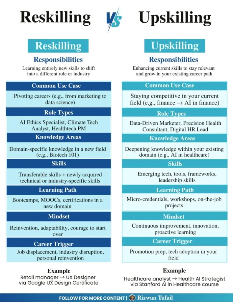 A professional learning new skills in a modern workspace, representing practical reskilling strategies that actually work in the age of artificial intelligence.